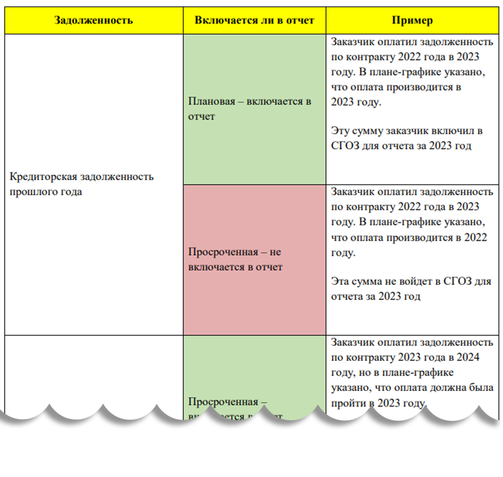 Как заказчикам сдать отчет СМП в 2024 году